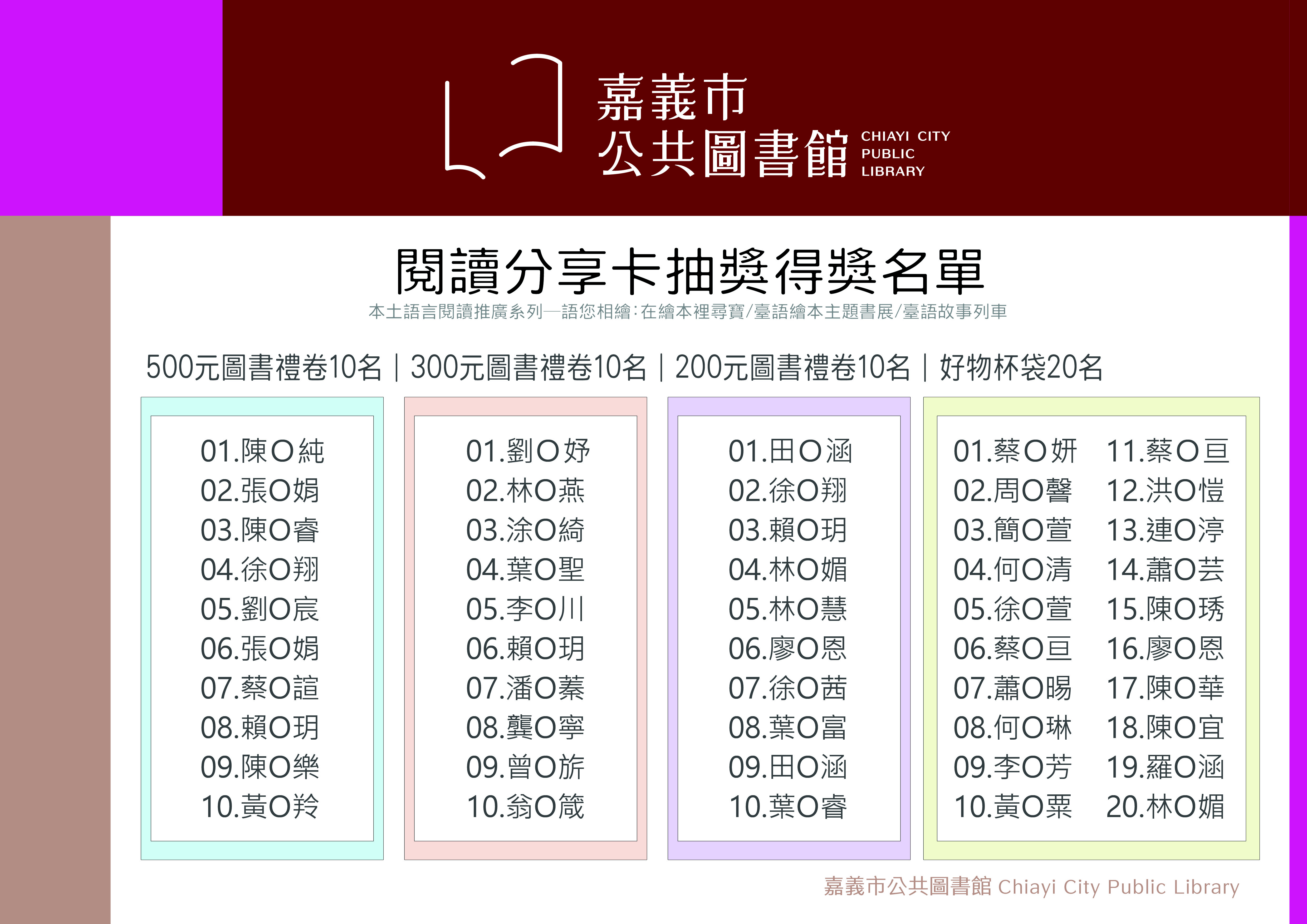 本土語言閱讀推廣系列─閱讀分享卡抽獎得獎名單公佈